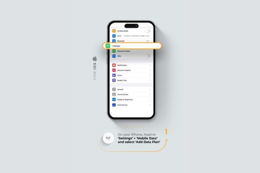Berlin&Germany: Unlimited EU Internet With Esim Mobile Data - Good To Know