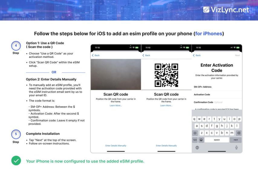 EUropean Esim Plan 30GB Data and Unlimited Local EU Calls - Good To Know