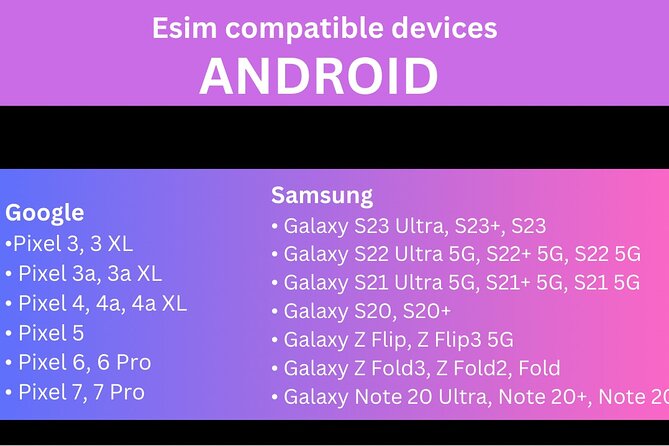 Esim UK 20GB - What Is Esim UK 20gb?