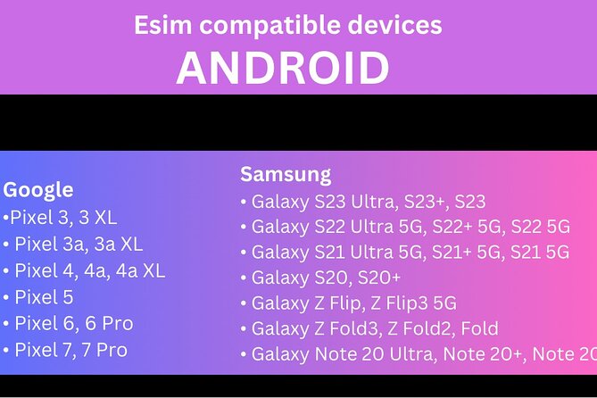 E-Sim Norway Unlimited Data - Overview and Inclusions