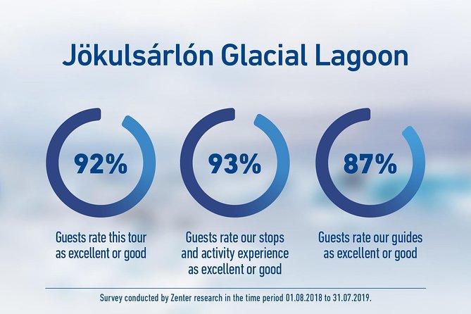 South Iceland and Glacier Lagoon: Jökulsárlón With Boat Tour - Additional Information and Assistance