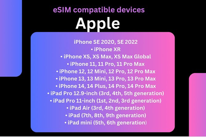 50GB E-Sim Rental in Australia
