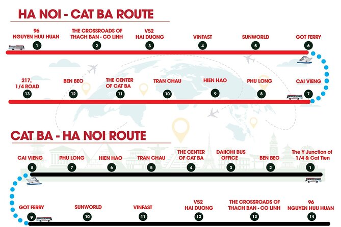 Bus Hanoi to Cat Ba Island - Reservation and Cancellation Policies