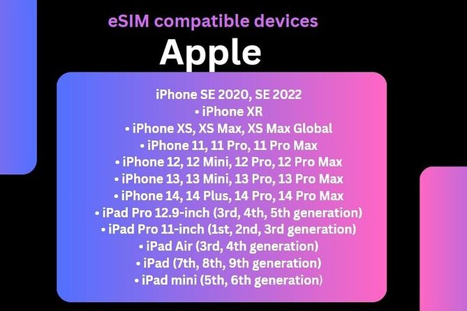 E Sim Iceland Unlimited - Good To Know