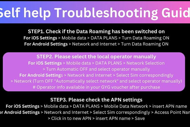 E-sim Spain Unlimited Data - Pricing and Guarantee