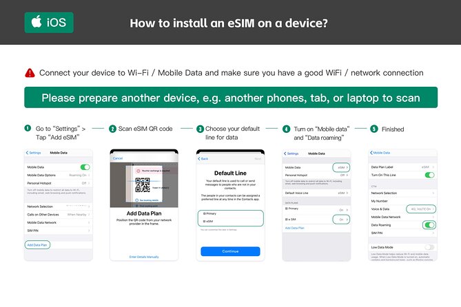 Esim Australia and New Zealand Esim Data Plan QR Code