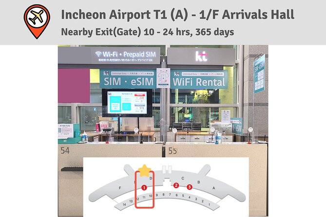 Korea Airports Pick Up Unlimited Data & 11K KRW Calls Credits SIM Card