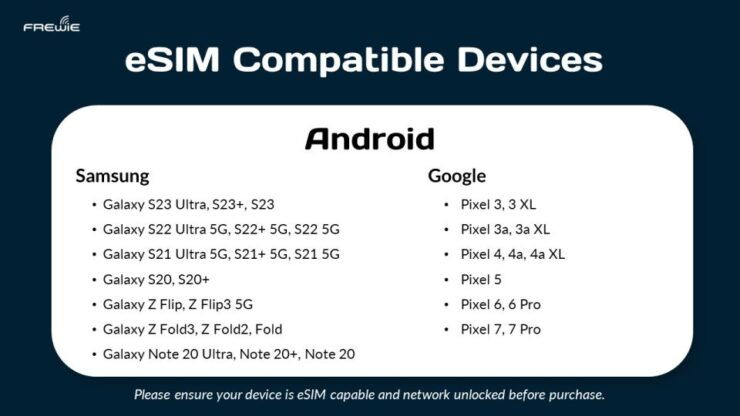 Europe Data Esim: 0.5gb/Daily to 20GB-30 Days - Good To Know