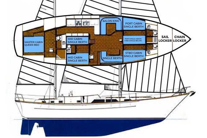 6 Hour Sailing Tour of Vineyard Haven Harbor and Sound - Directions