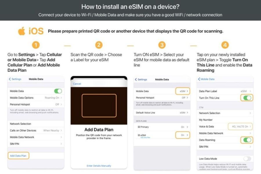 Albania/Europe: Esim Mobile Data Plan - Good To Know
