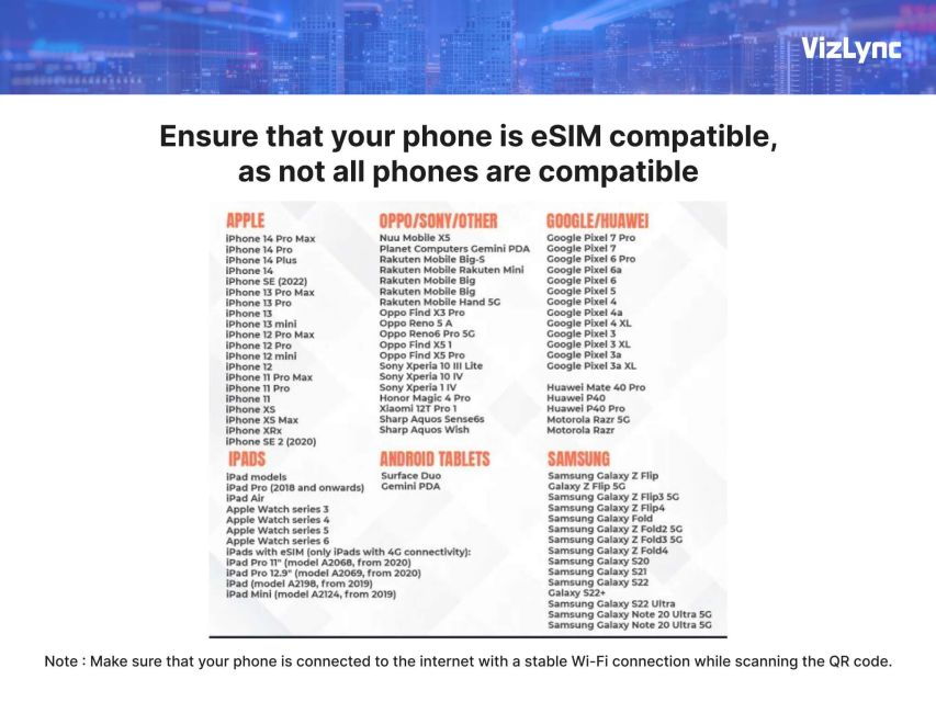 Asia Travel Esim Plan for 8 Days With 6GB High Speed Data