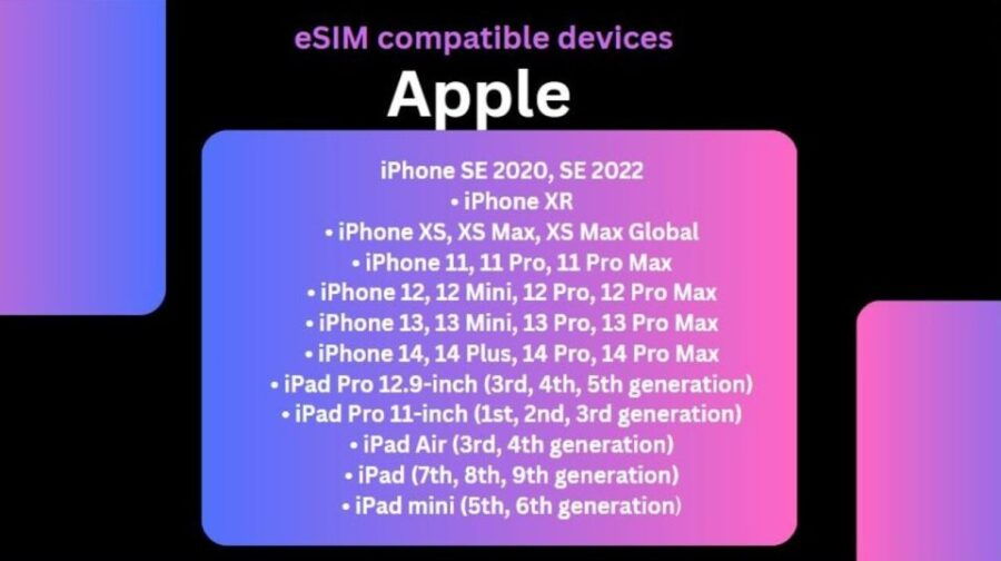 Australia E-Sim - Good To Know