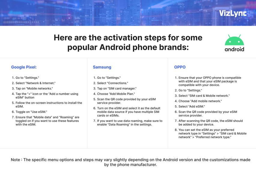 Australia Esim Plan for 8 Days With 6GB High Speed Data - Good To Know