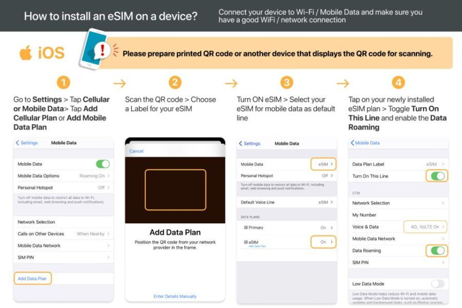 Chicago: USA Esim Roaming (Optional With Canada)