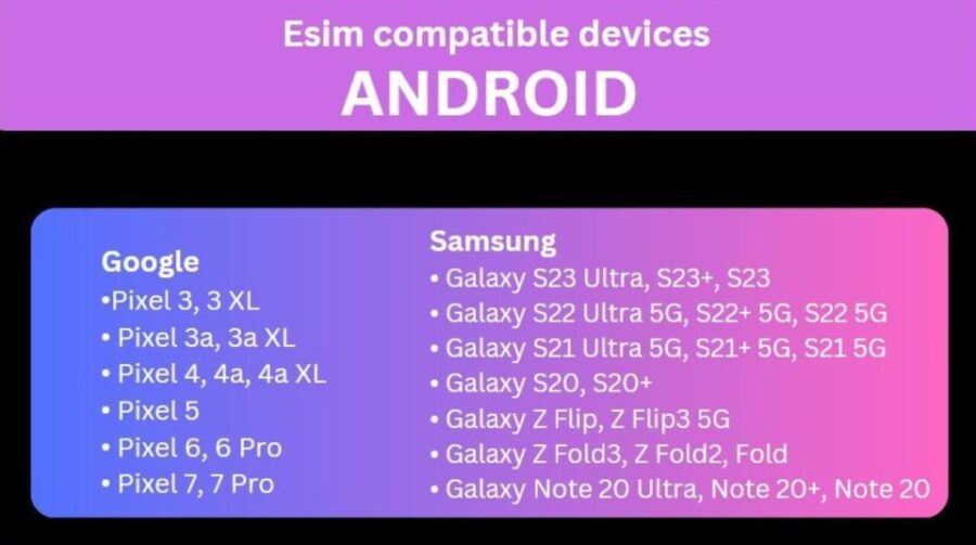 E-Sim Portugal Unlimited Data 30 Days - Good To Know