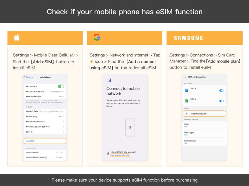 Europe: Esim Roaming Data Plan (0.5-2gb/ Day)