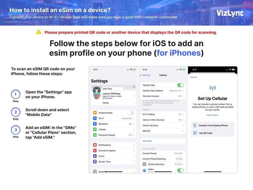 Explore Europe With 10GB High-Speed Premium Esim Data Plan - Good To Know