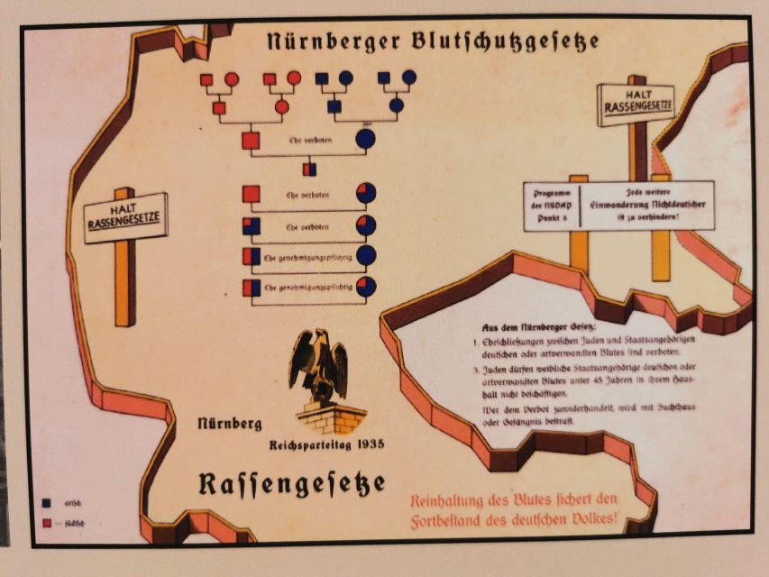 Nuremberg: Historic Third Reich Tour in Spanish - Good To Know