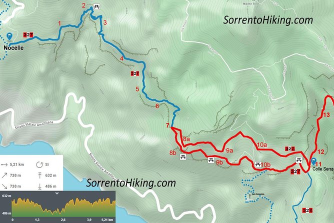 The Path of the Gods - Walking Tour - Hiking - Trekking Amalf Coast - Good To Know