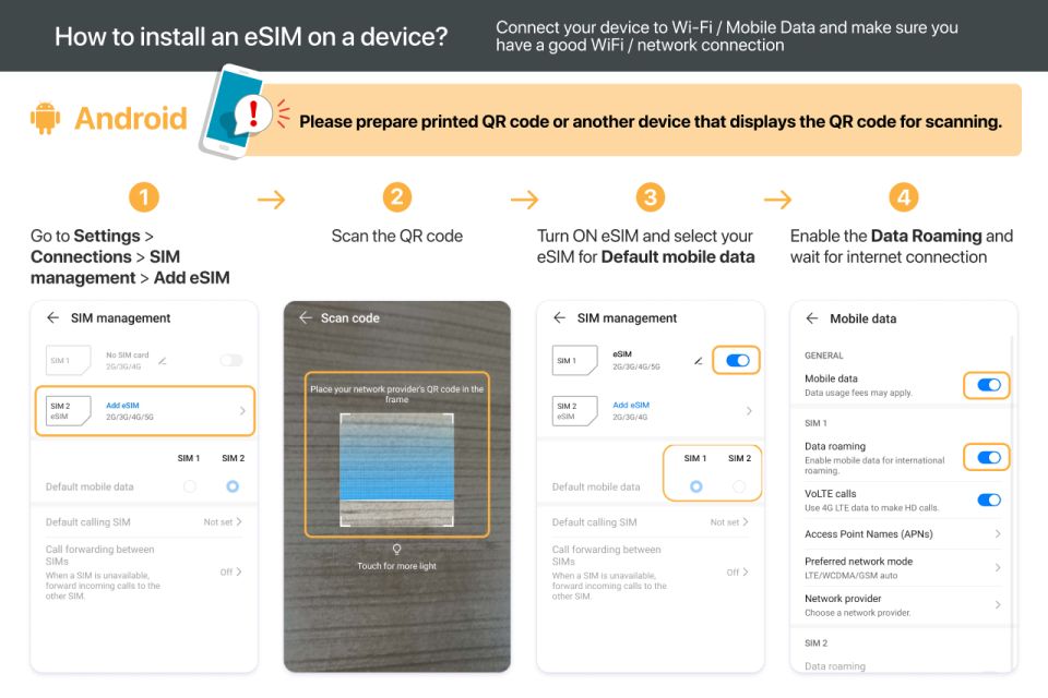 Romania/Europe: Esim Mobile Data Plan - Good To Know