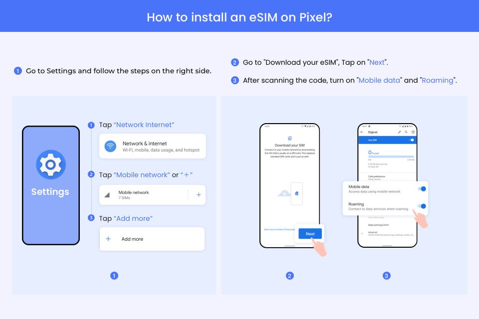 Lima: Peru Esim Roaming Mobile Data Plan - Booking and Payment Options