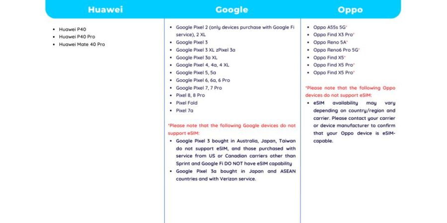Europe: Esim Mobile Data (33 Countries) - 10/15/20/30 Days - Free Cancellation Policy