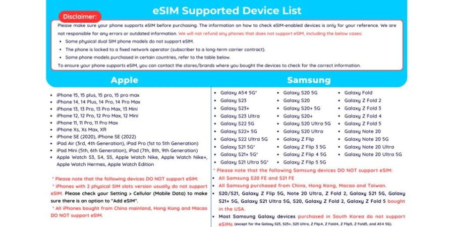 Europe: Esim Mobile Data (40 Countries) 1/3/5/7 Days - Pricing and Validity Details