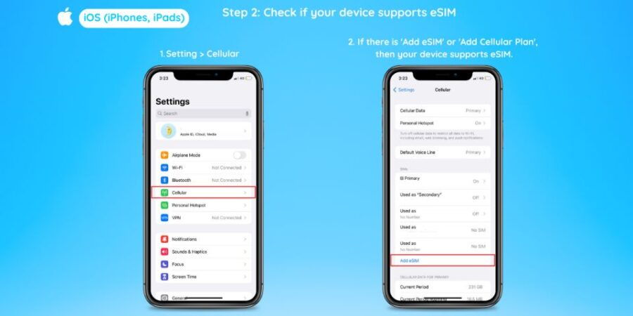 Europe: Esim Mobile Data (40 Countries) 10/15/20/30 Days