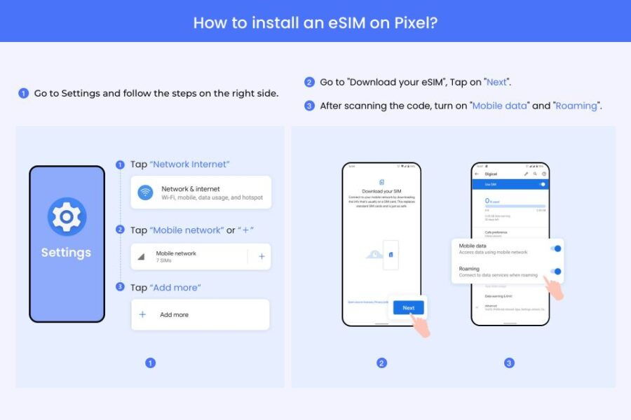 Hong Kong, China or Asia: Esim Roaming Mobile Data With VPN