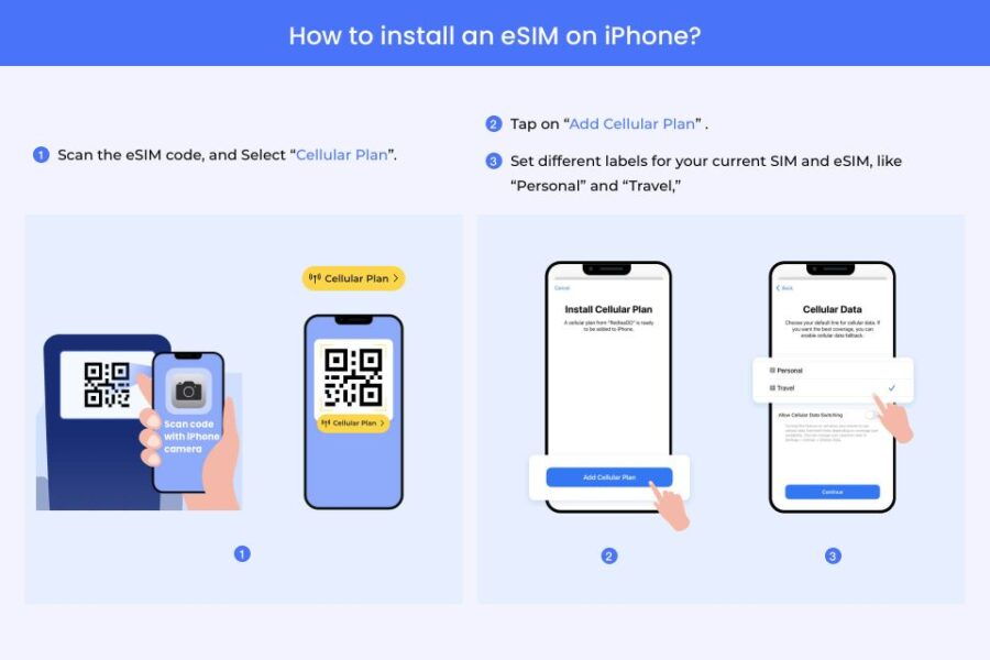Macau, China or Asia: Esim Roaming Mobile Data With VPN