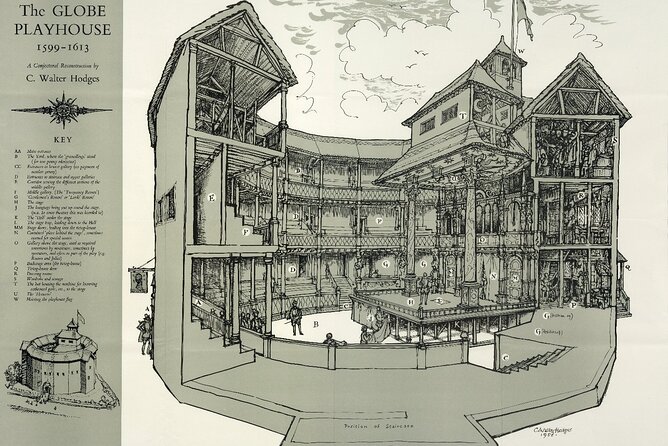 A Self-Guided Walking Tour of Shakespeare's London - Tour Highlights