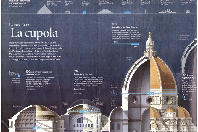 Individual Discovery Tour of Florence - Tour Details