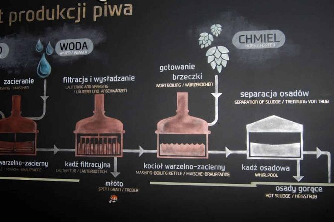 Wroclaw Private Tour With Beer Tasting, 2 Hours (Small Group) - Frequently Asked Questions