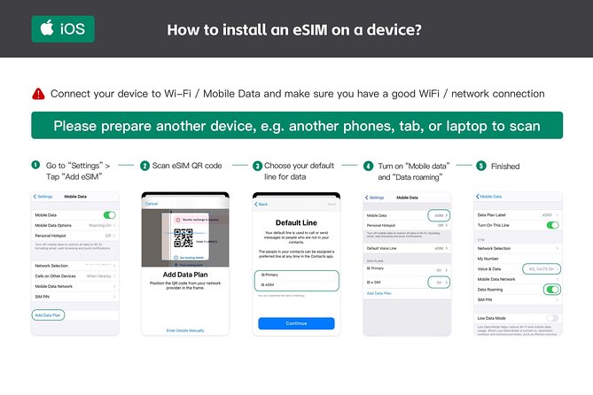 Esim Data Plan for UK Turkey Greece With Europe 32 Countries - Activation Process