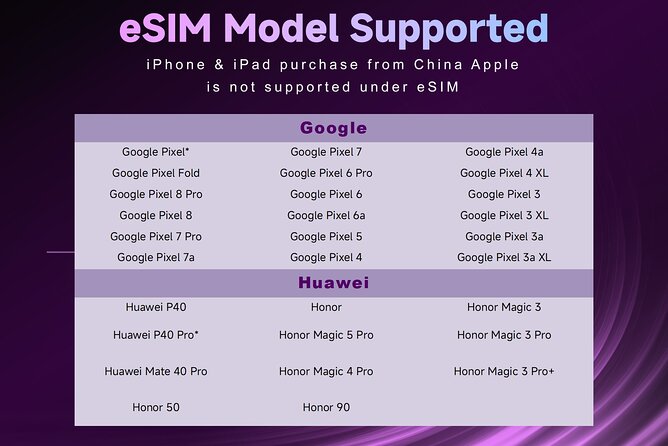 Thailand Bangkok Esim: 7/10 Days Plan Unlimited Data & Call 4g/5g - Additional Information