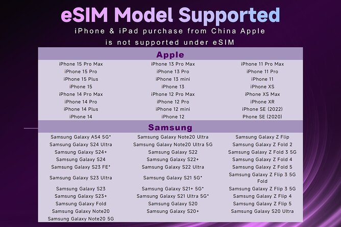 Thailand Bangkok Esim: 7/10 Days Plan Unlimited Data & Call 4g/5g - Frequently Asked Questions