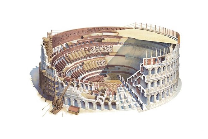360 Virtual Tour of Ancient Rome - The Sum Up