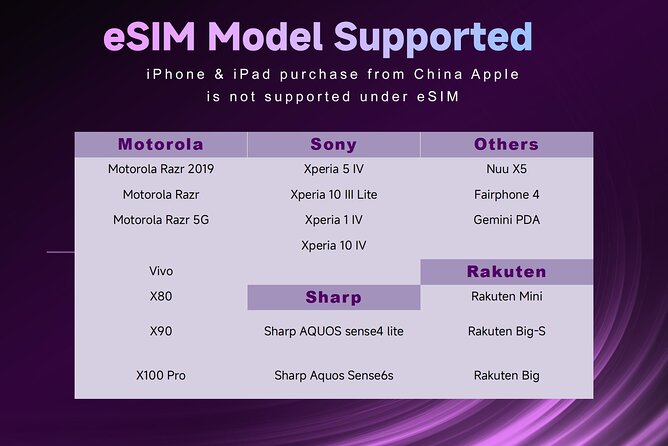 Thailand Bangkok Esim: 7/10 Days Plan Unlimited Data & Call 4g/5g - Refund Policy