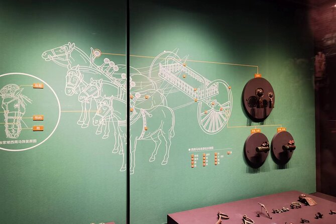 Xian Museum English-speaking Guide Service - Directions