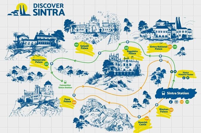 Hop-on & Hop-off Ticket From and To Lisbon Sintra - Tips for Travelers
