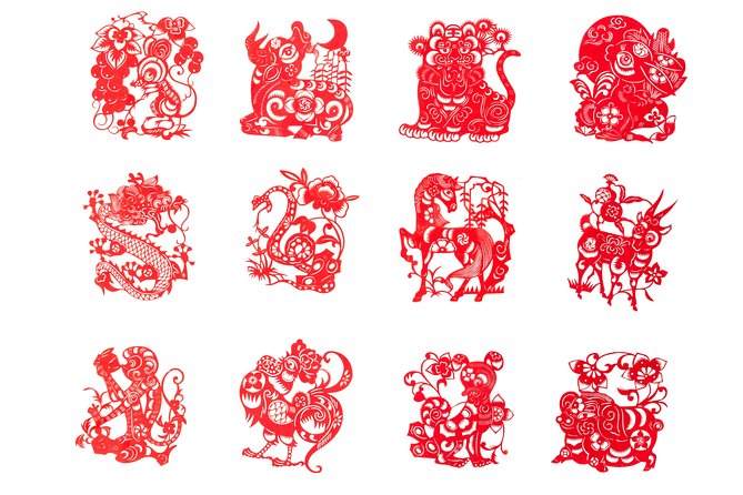 Beijing Virtual Tour: Whats Your Chinese Zodiac Sign - Good To Know