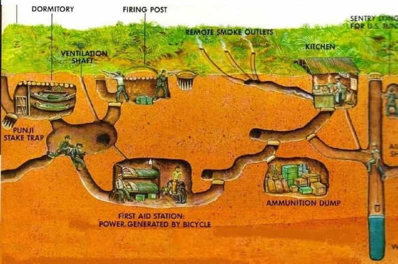 Cu Chi Tunnels - Historical Exploration Tour - Tour Overview and Pricing