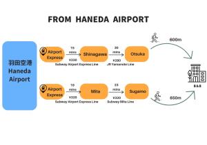 Comma House Otsuka 4-3 - Booking Information