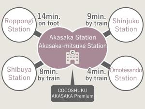 COCOSHUKU AKASAKA Premium - Frequently Asked Questions