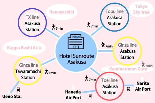 Hotel Sunroute Asakusa - Good To Know