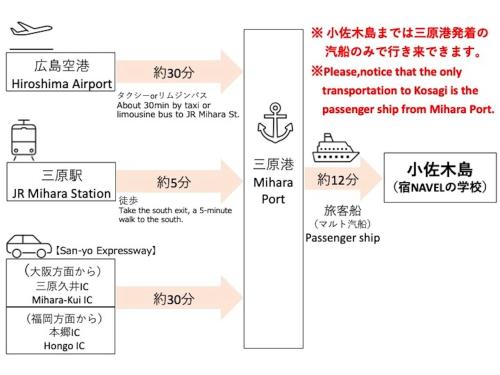Leaving Island - Navel School - 14 Minutes by Boat From Sanganoseki - Good To Know