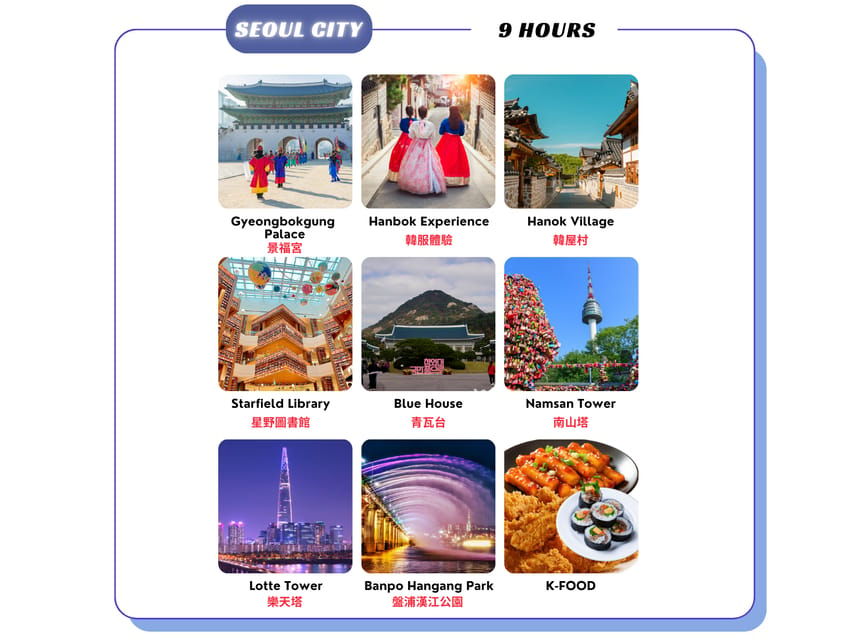 Seoul City 9HOUR : Private Car Rental Tour With EN Driver - Overview of the Tour
