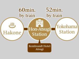 Rembrandt Hotel Atsugi - Guest Ratings and Reviews
