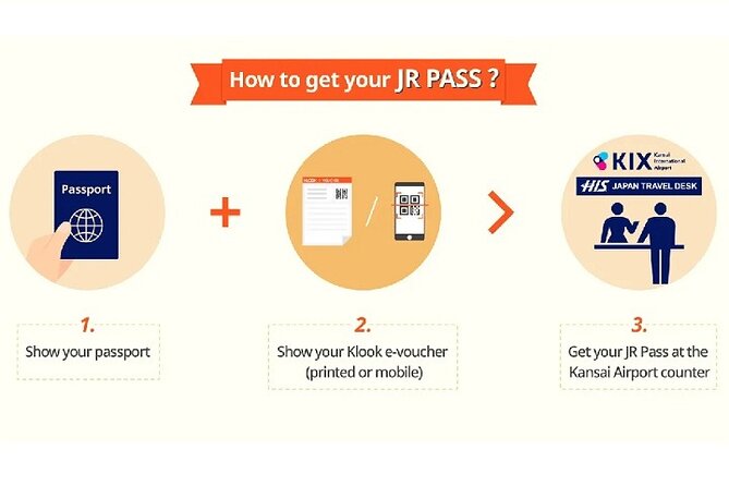 JR Kansai-Hiroshima Area Pass- Setouchi Coastline Day Pass - Covered Transportation Options