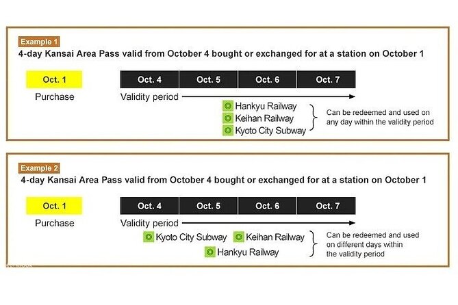 JR West Kansai Area Pass 2 Day Pass - Ticket Redemption and Meeting Point
